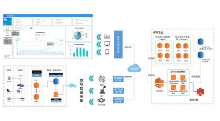 遠光軟件 探尋軟件研發的創新之路