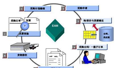 中山管家婆行業(yè)管理軟件代理 服裝、醫(yī)藥、汽配等領域的專業(yè)化服務