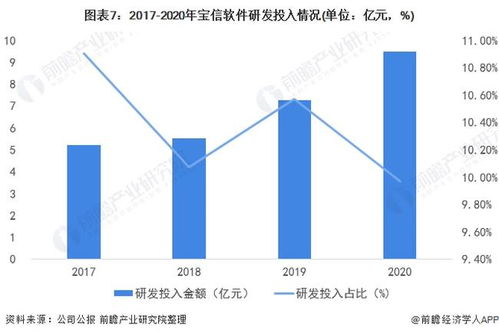2022年中國生產(chǎn)控制類工業(yè)軟件行業(yè)龍頭企業(yè)分析——寶信軟件 加快研發(fā)進度，深度融合互聯(lián)網(wǎng)技術