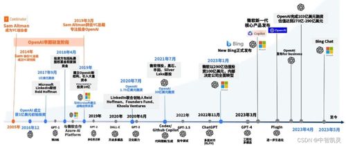 軟件工程3.0前奏 AI賦能開啟互聯(lián)網(wǎng)技術研發(fā)新紀元