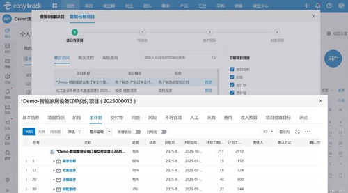 賦能創新 互聯網技術驅動下IPD產品研發項目的高效落地實踐